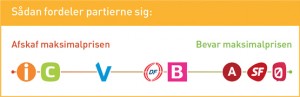 christiansborg-diagram2