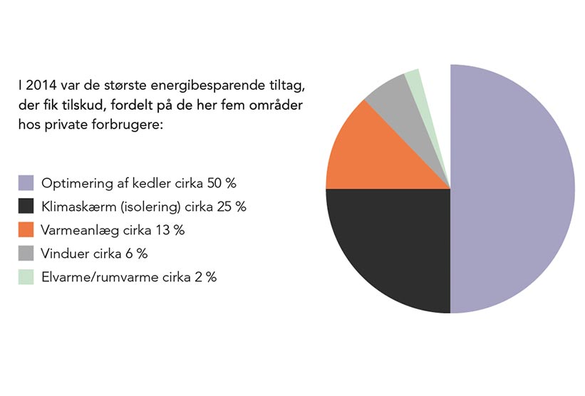 energitilskud