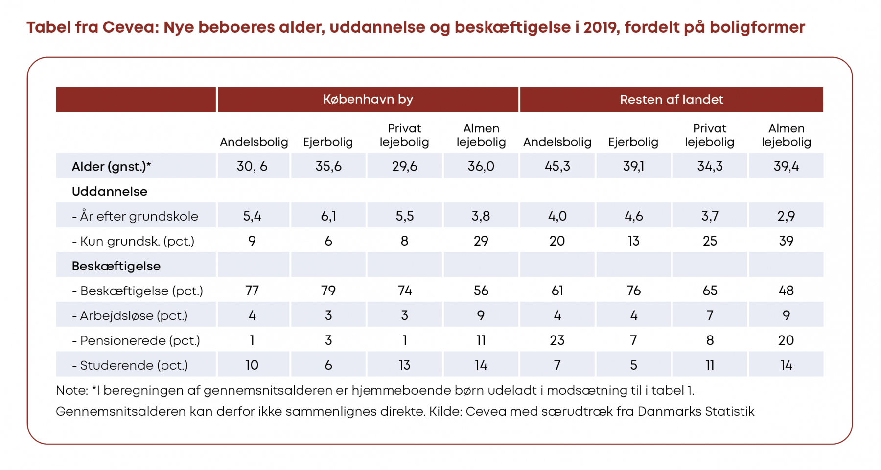 Statistik